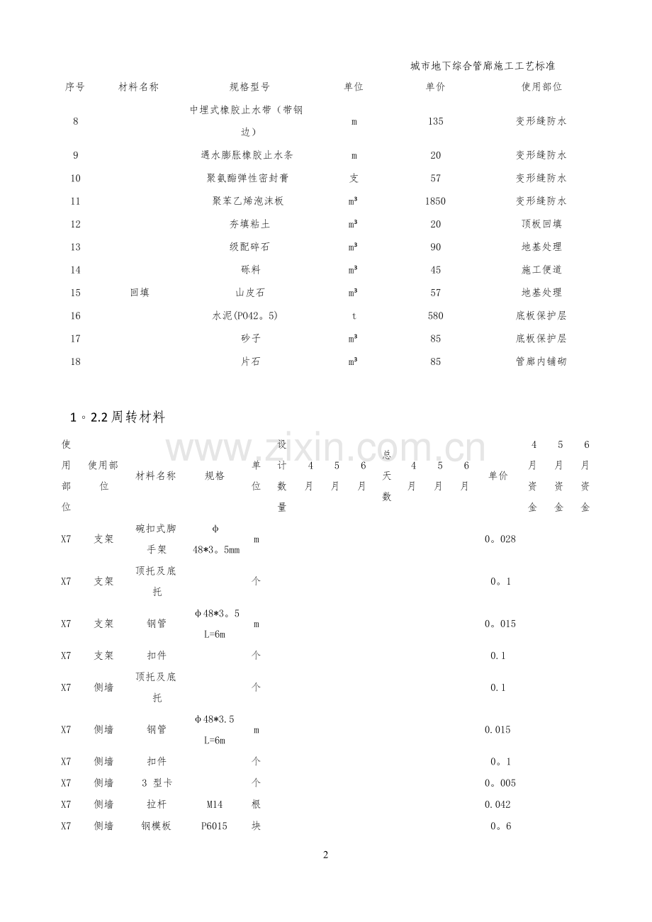 管廊施工工艺标准化.doc_第2页