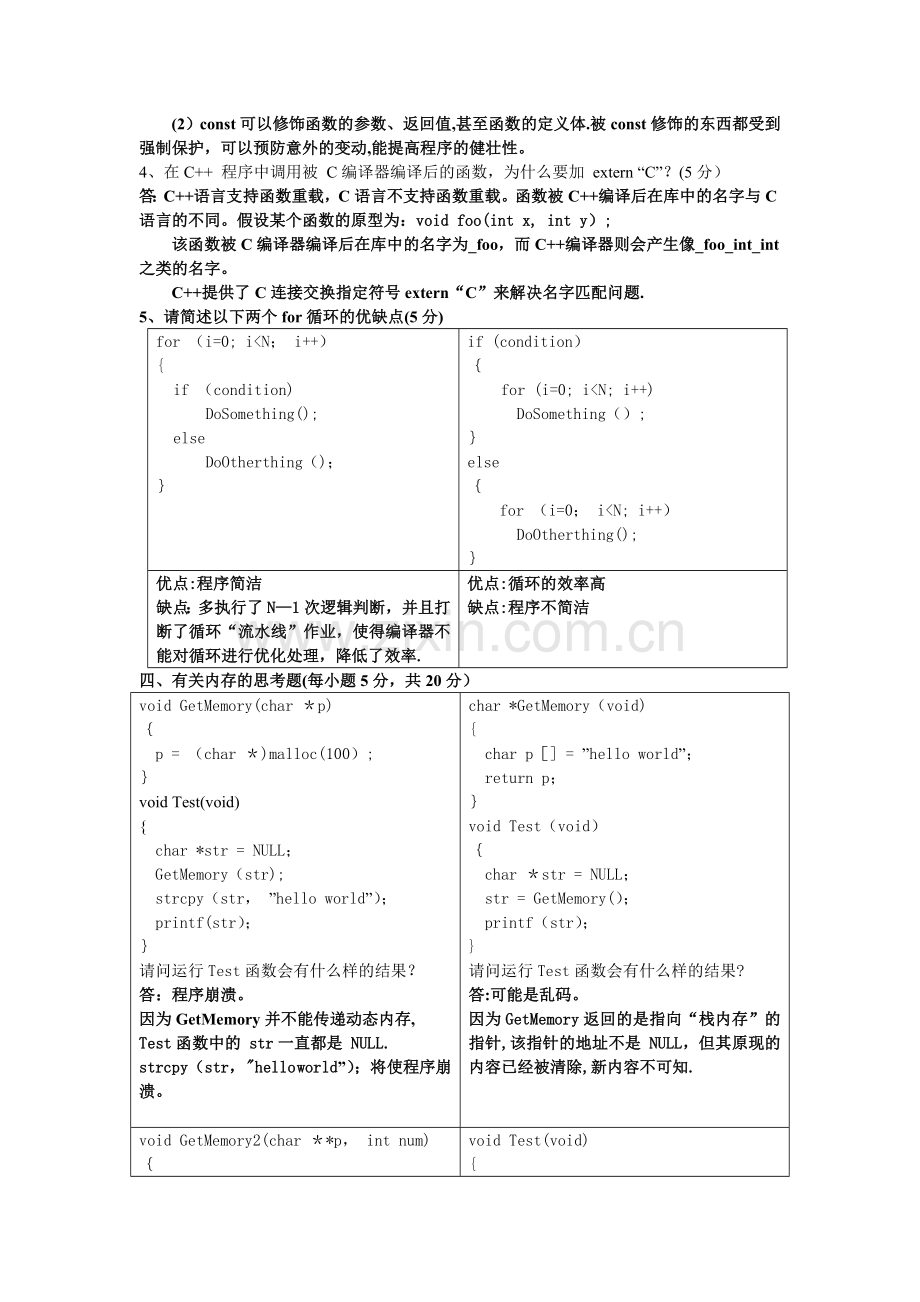 摘自林瑞高质量C、c++编程指南(答案).doc_第2页