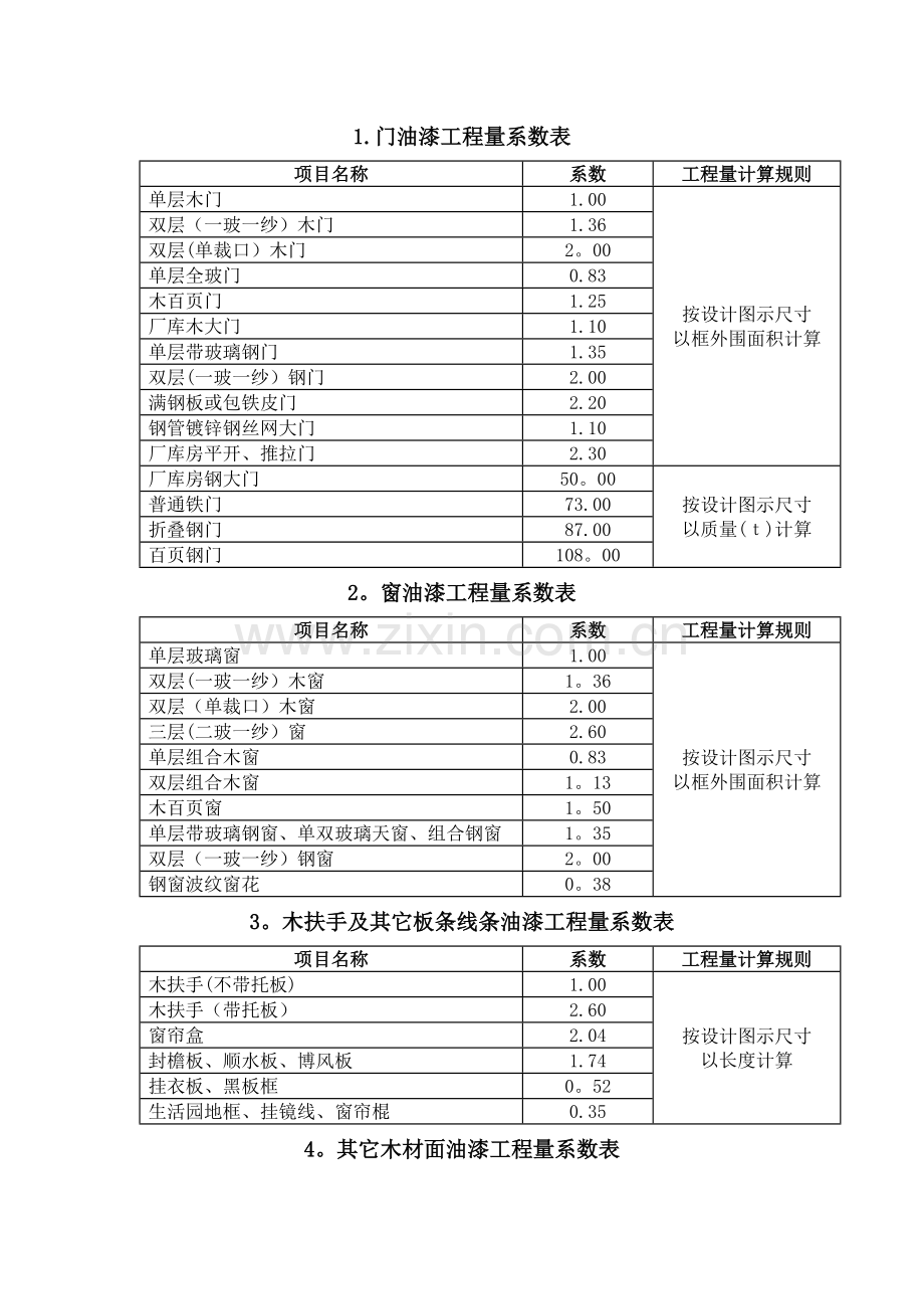 油漆工程量系数表.doc_第1页