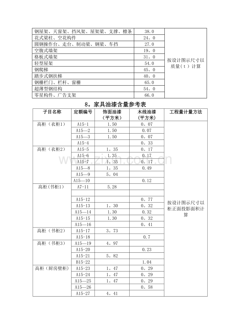 油漆工程量系数表.doc_第3页