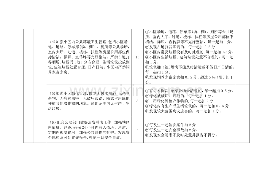 经济技术开发区安置小区物业管理考核细则.docx_第3页