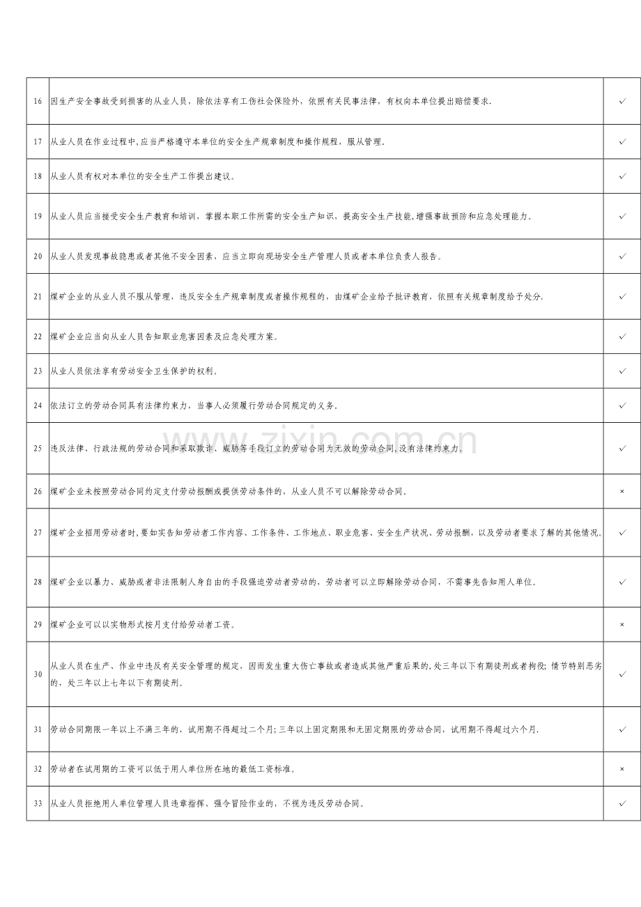 煤矿井下从业人员安全知识考试题库.doc_第2页