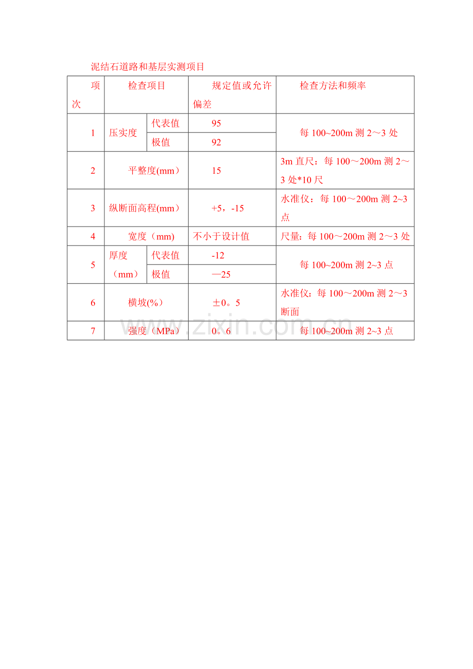 砂石路施工.doc_第3页