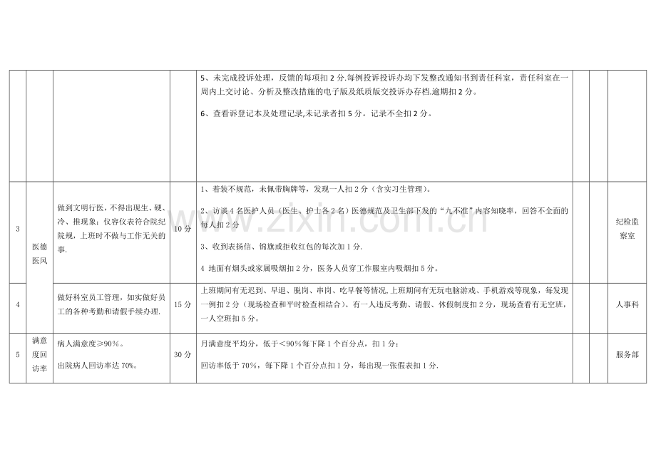 科室日常管理考核标准.docx_第2页