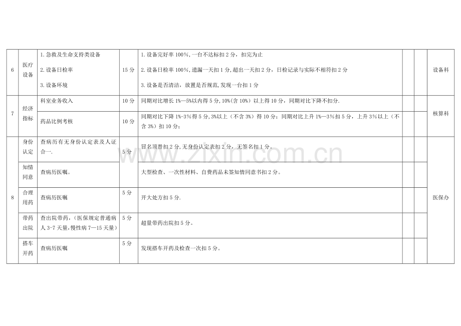 科室日常管理考核标准.docx_第3页