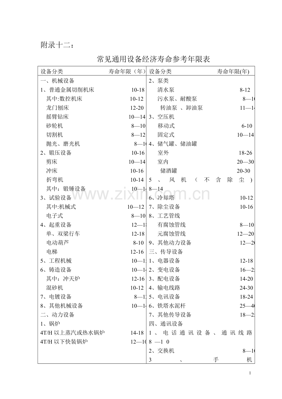 设备经济寿命参考年限表.doc_第1页