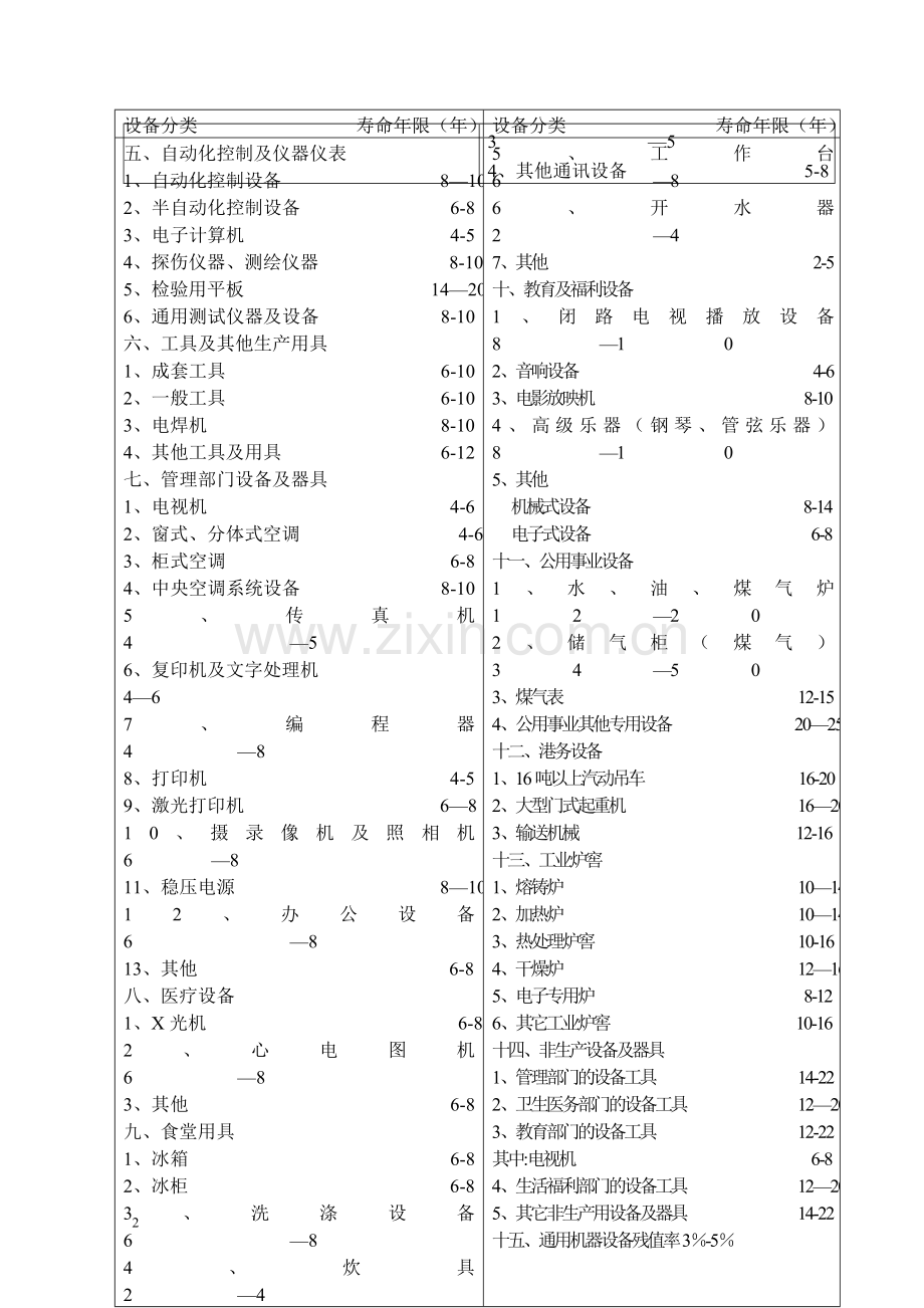 设备经济寿命参考年限表.doc_第2页