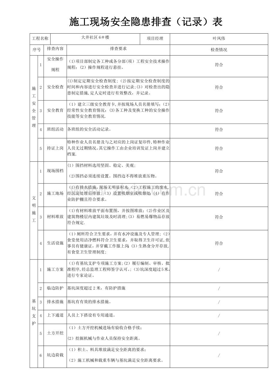 施工现场安全隐患排查记录表.docx_第1页