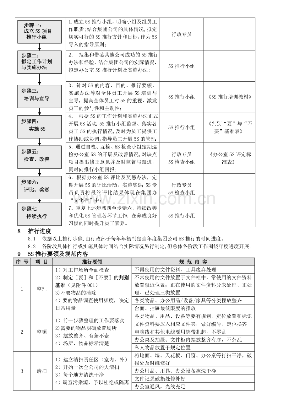 物业5S管理制度.doc_第2页