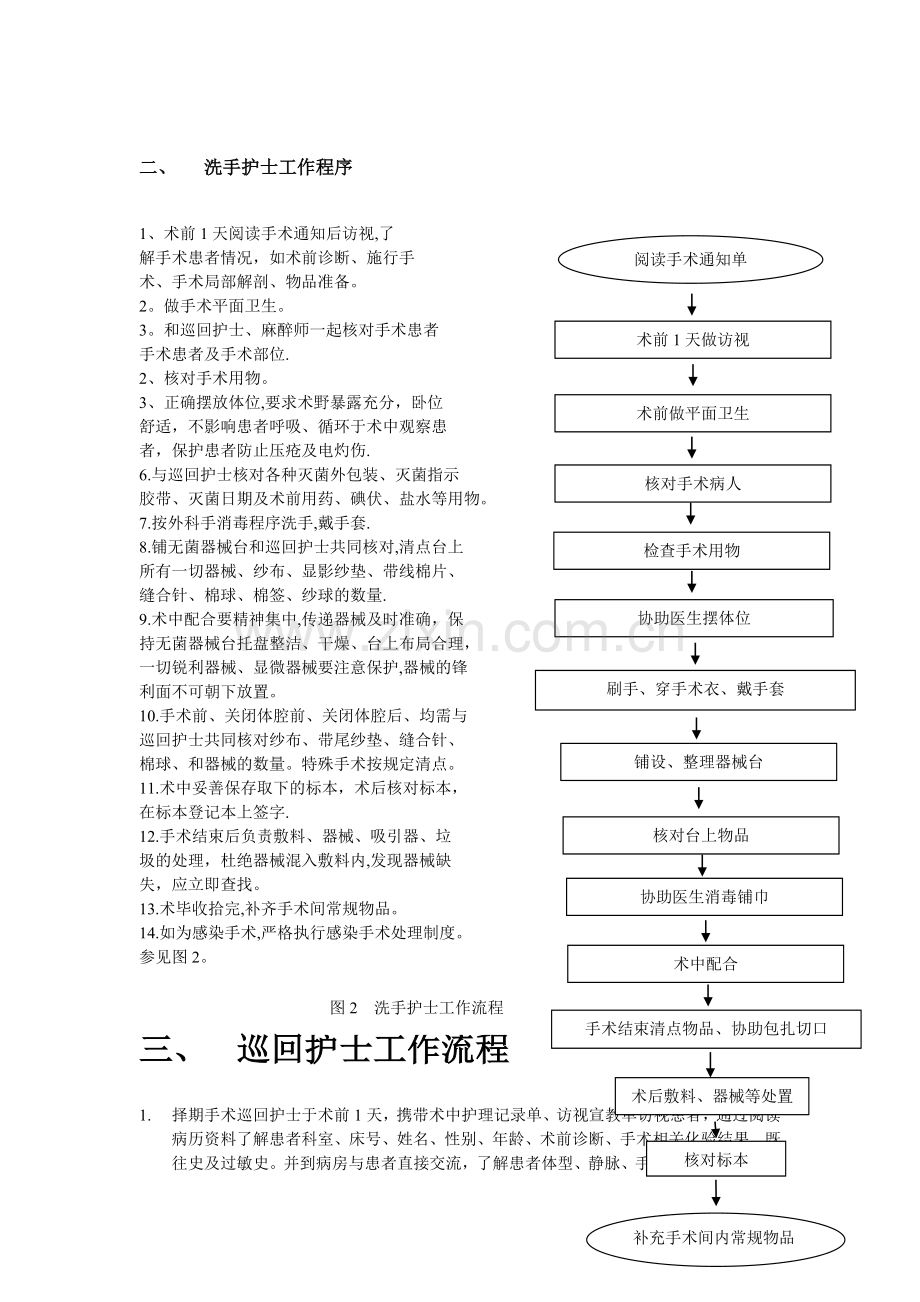 手术室专科护理工作流程.doc_第2页