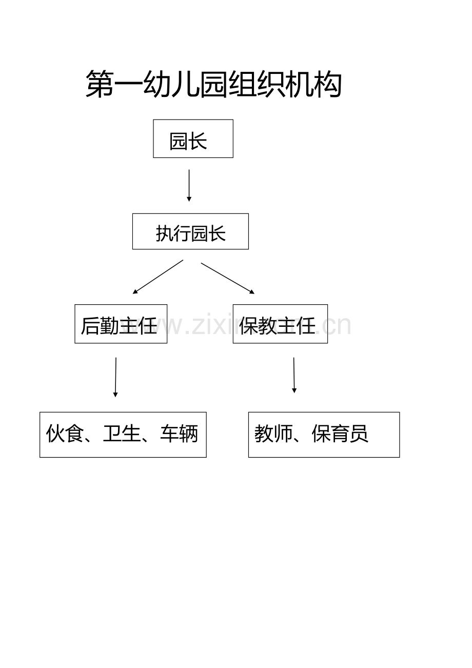 第一幼儿园组织机构.docx_第1页