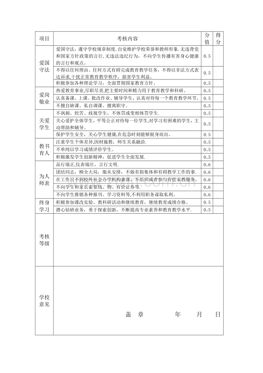 师德师风考核登记表【附表】.doc_第2页