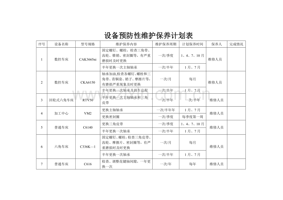 设备预防性维护保养计划.doc_第1页