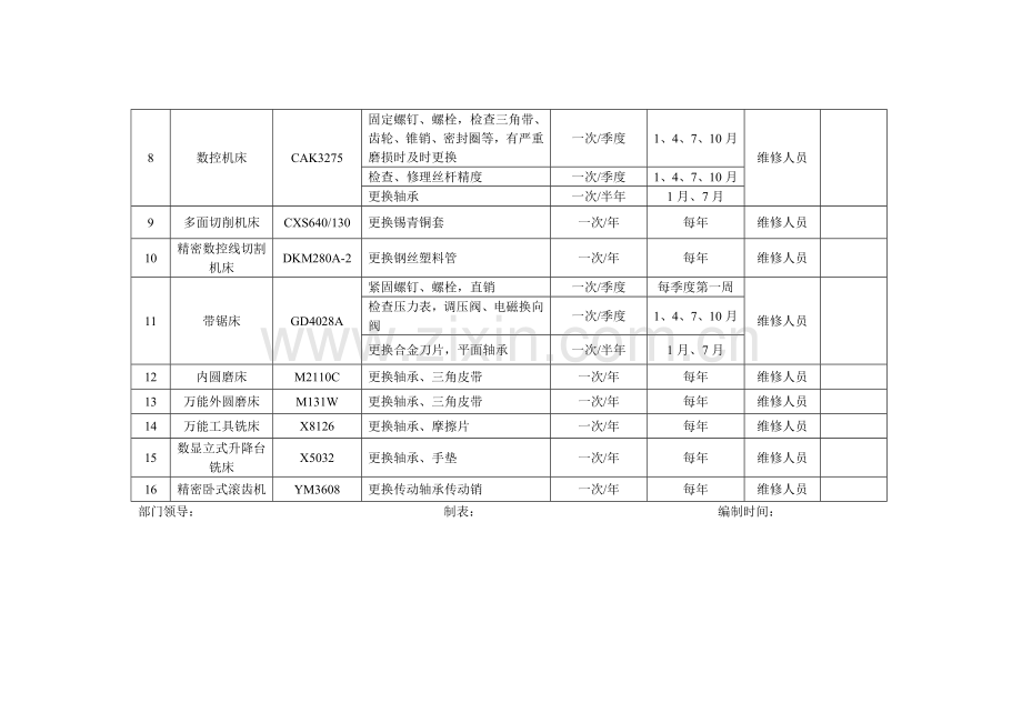 设备预防性维护保养计划.doc_第2页