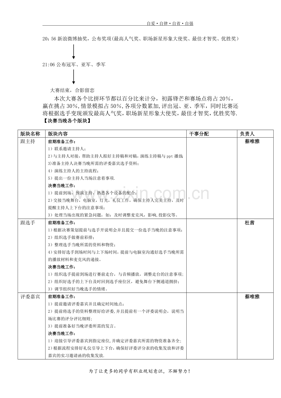 第八届职场新星挑战大赛决赛方案--协会-2.doc_第3页