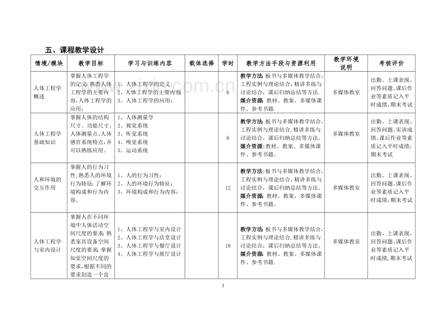 环境艺术设计《人体工程学》课程标准.doc_第3页