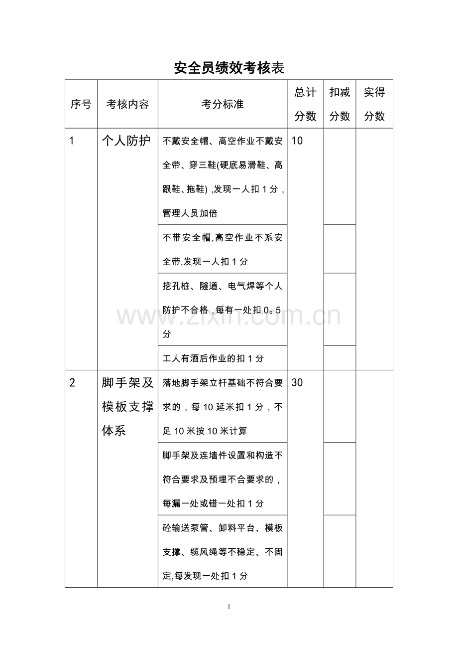 安全员绩效考核表.doc_第1页