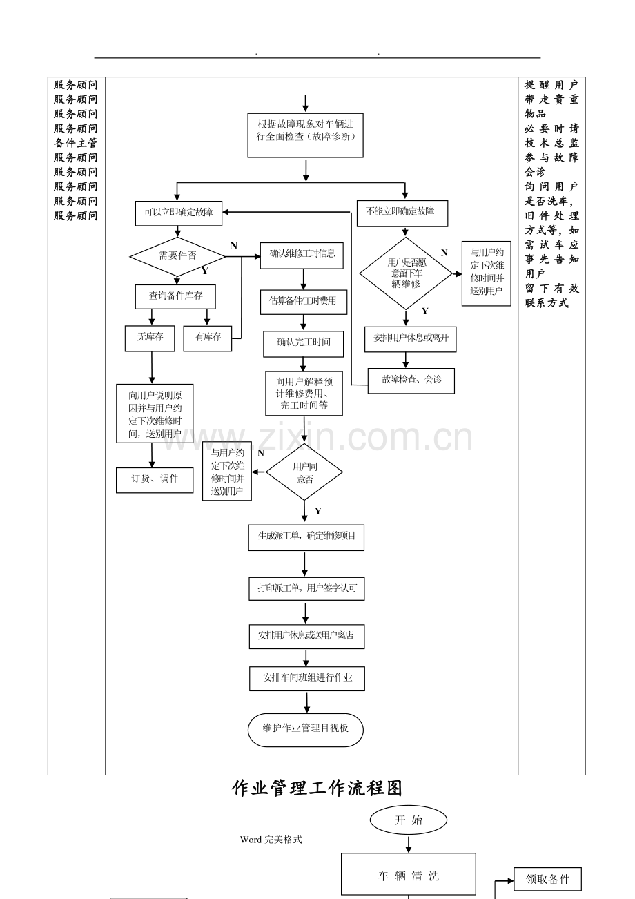 汽车4S店服务各种工作流程图.doc_第3页