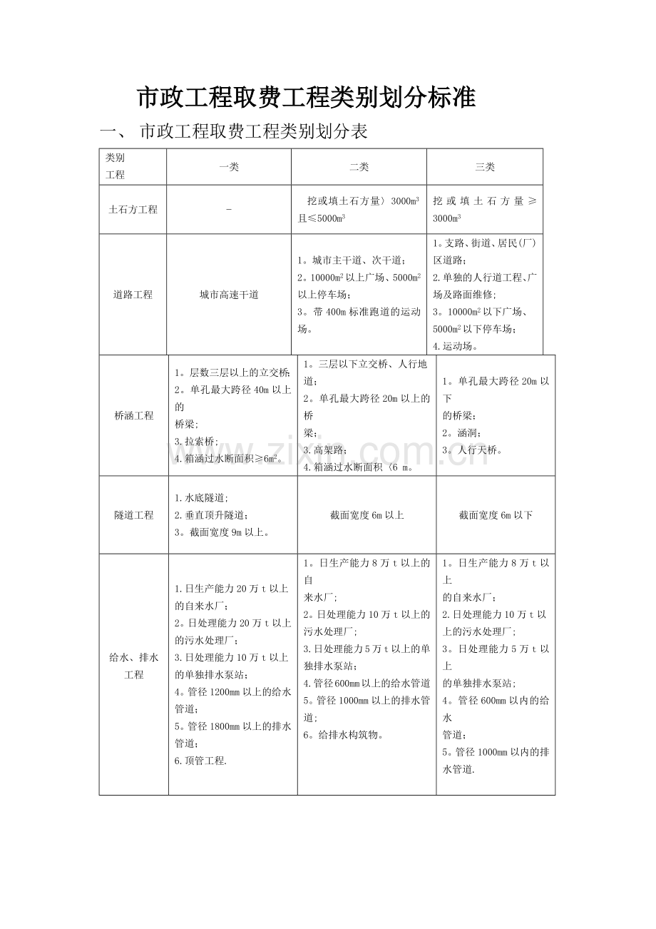 市政工程取费工程类别划分标准.doc_第1页