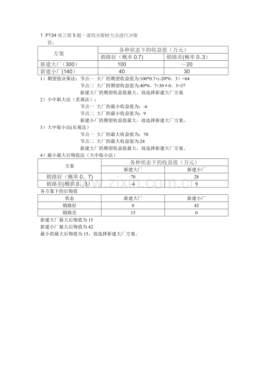 现代管理学P134练习第5题-请用决策树方法进行决策.doc_第1页