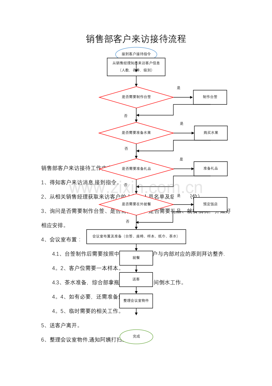 客户接待流程图76914.doc_第1页