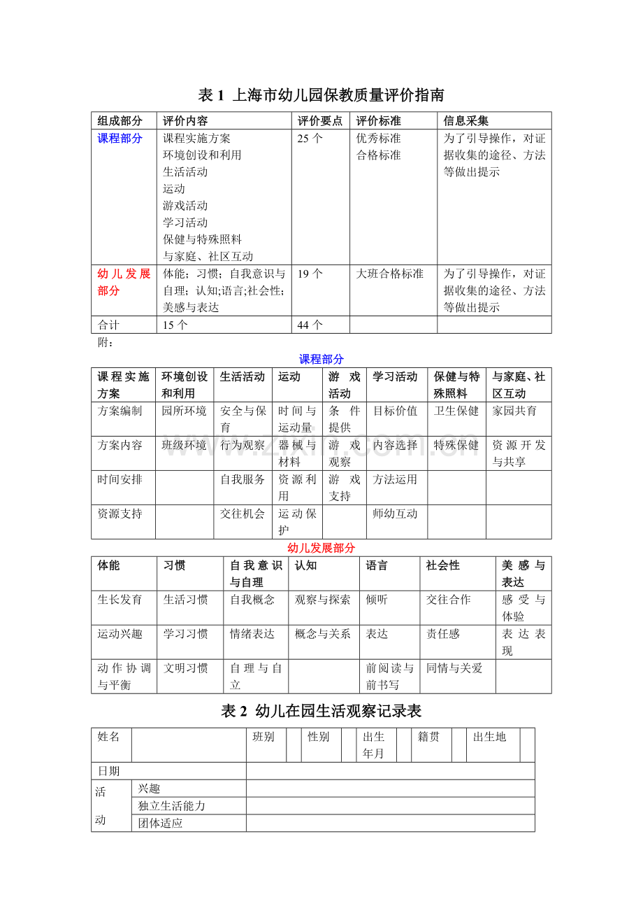 幼儿园保教工作记录及评价相关表格.doc_第1页