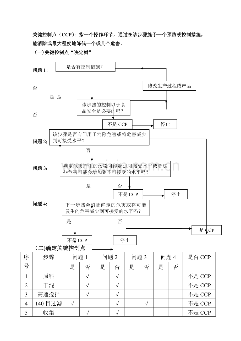 果汁产品HACCP计划.doc_第1页