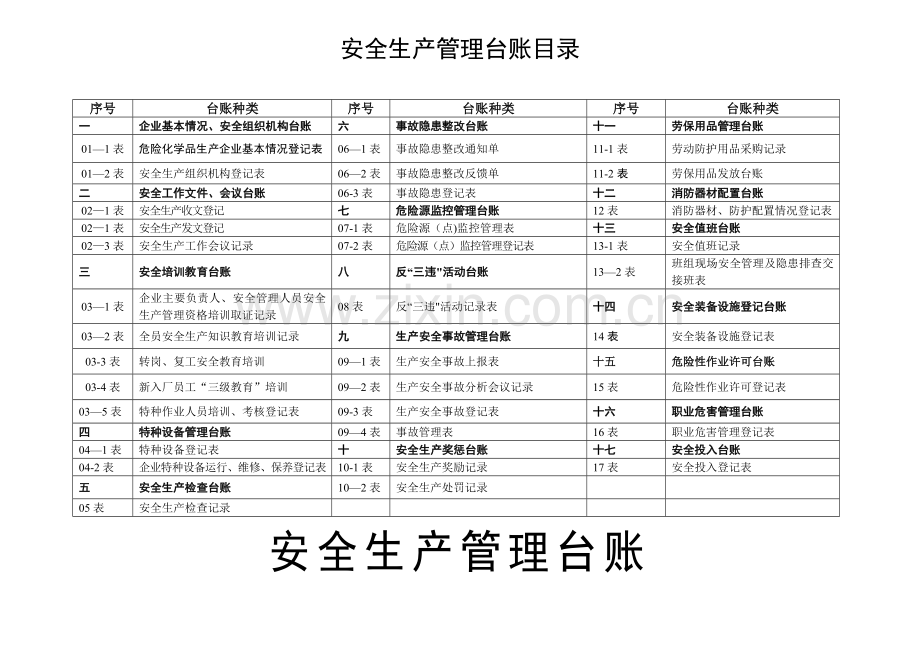 安全生产管理台账完善.doc_第2页