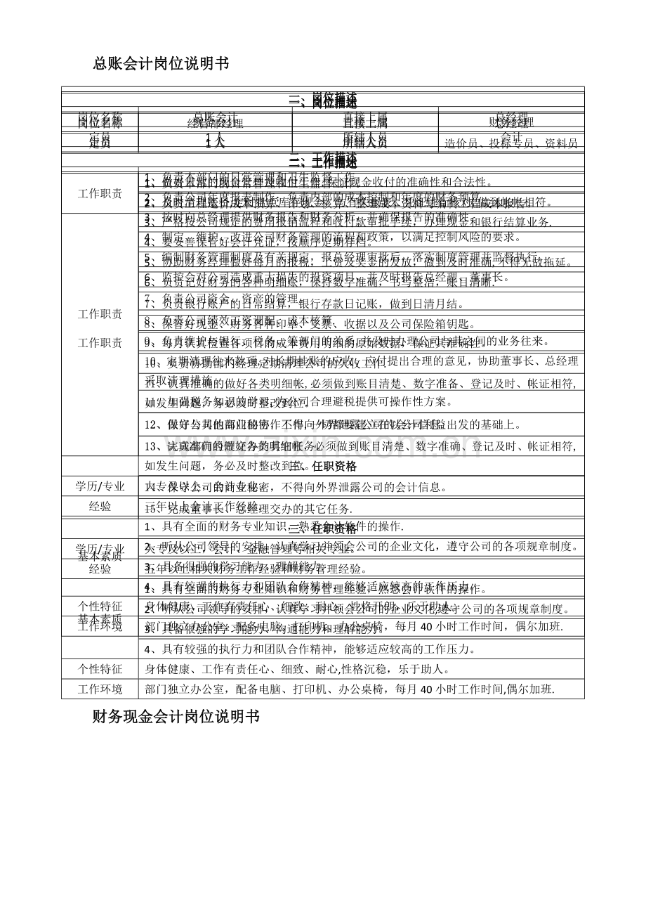 装饰工程有限公司岗位说明书位.docx_第3页