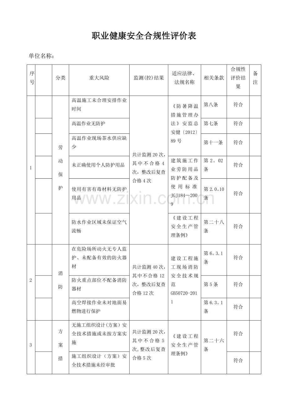 职业健康安全合规性评价表.doc_第1页