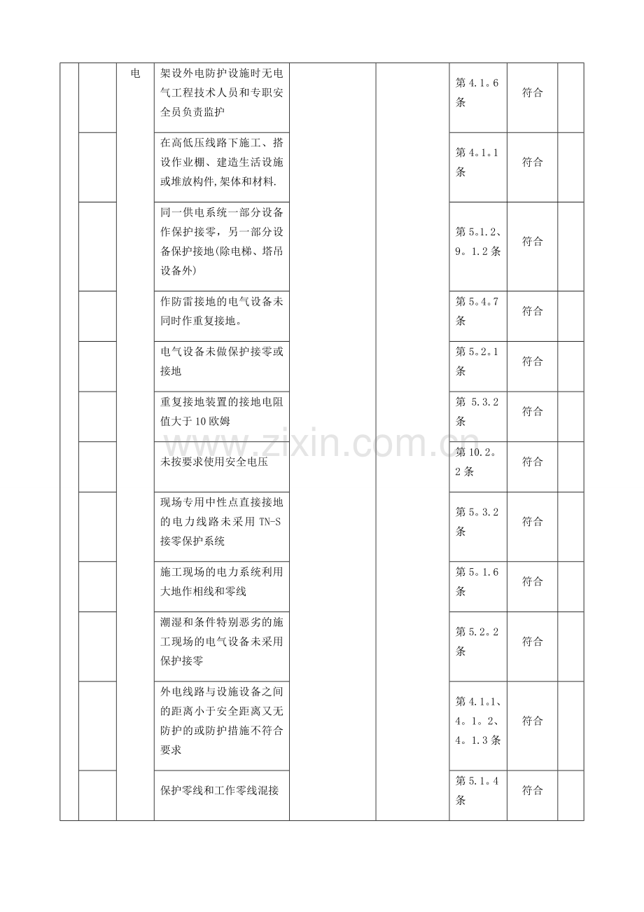 职业健康安全合规性评价表.doc_第3页