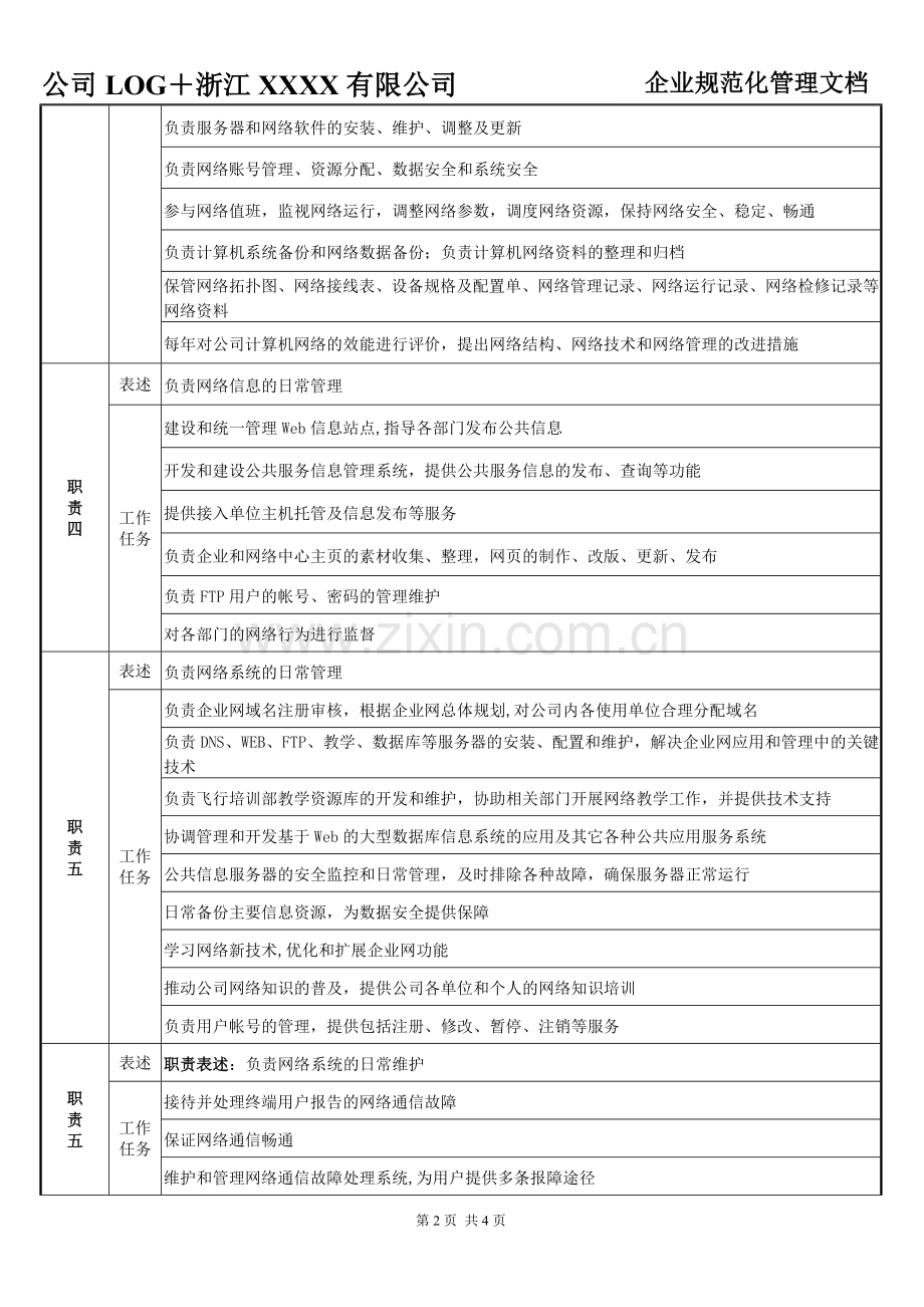 网络稽核科长岗位职责说明书.doc_第2页