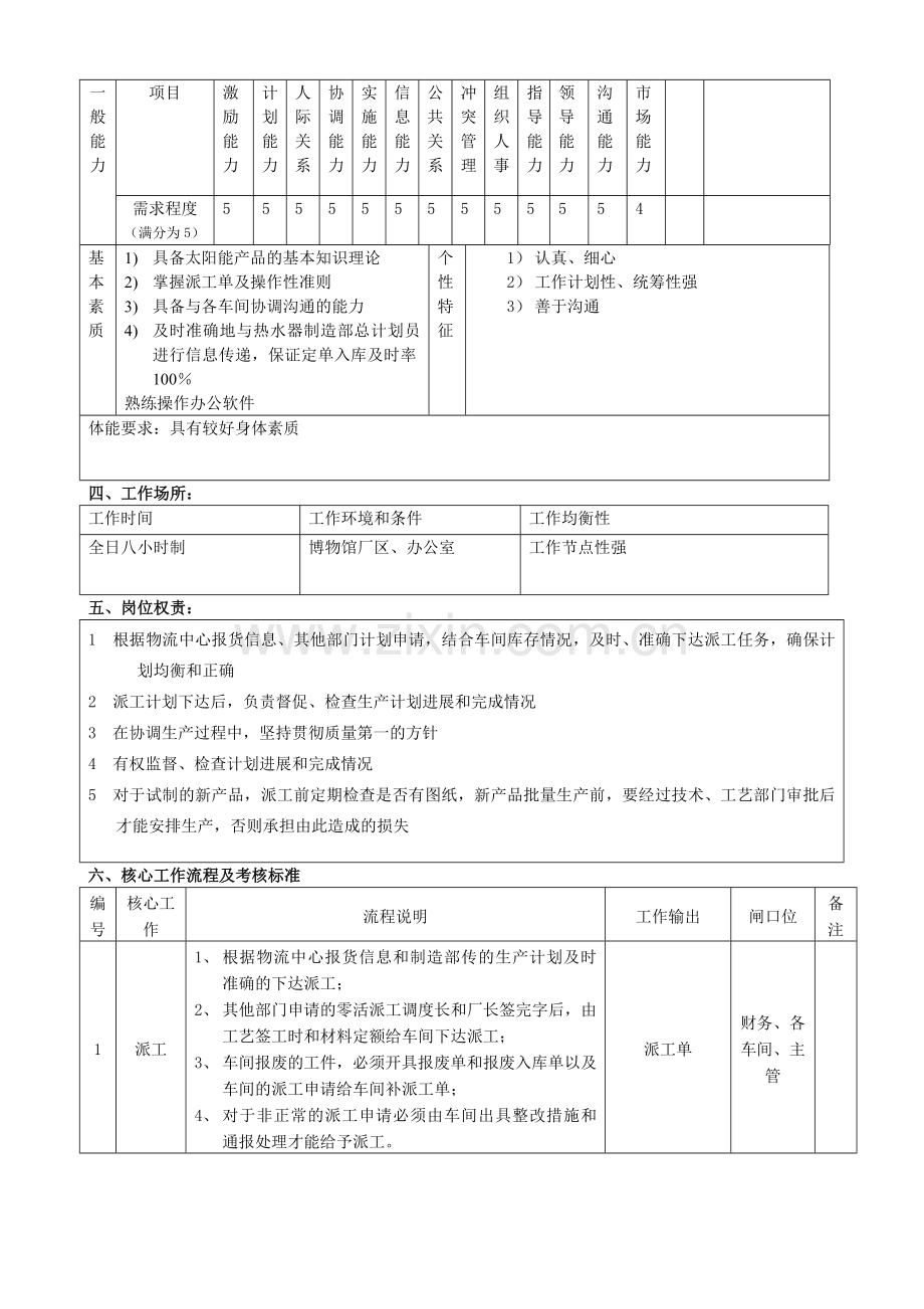 生产计划员职务说明书.doc_第2页