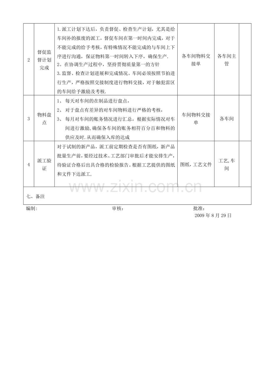 生产计划员职务说明书.doc_第3页