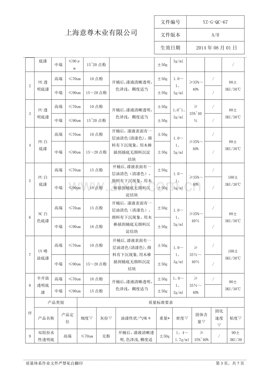 油漆进料质量验收标准.docx_第3页