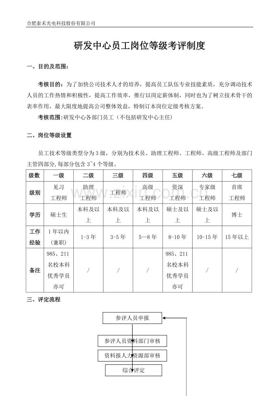 研发中心薪资等级晋升制度.doc_第1页