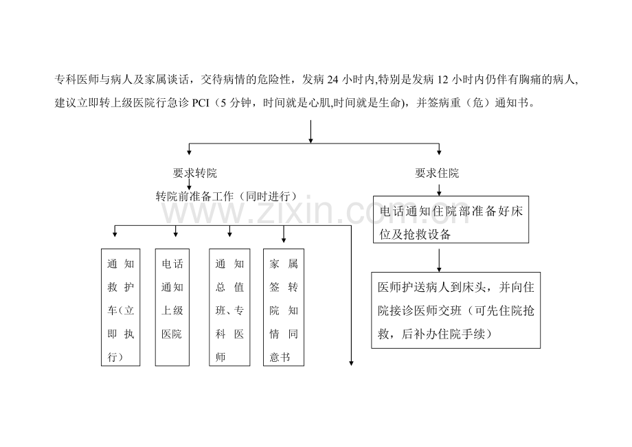 急性心肌梗塞急诊服务流程图.doc_第2页