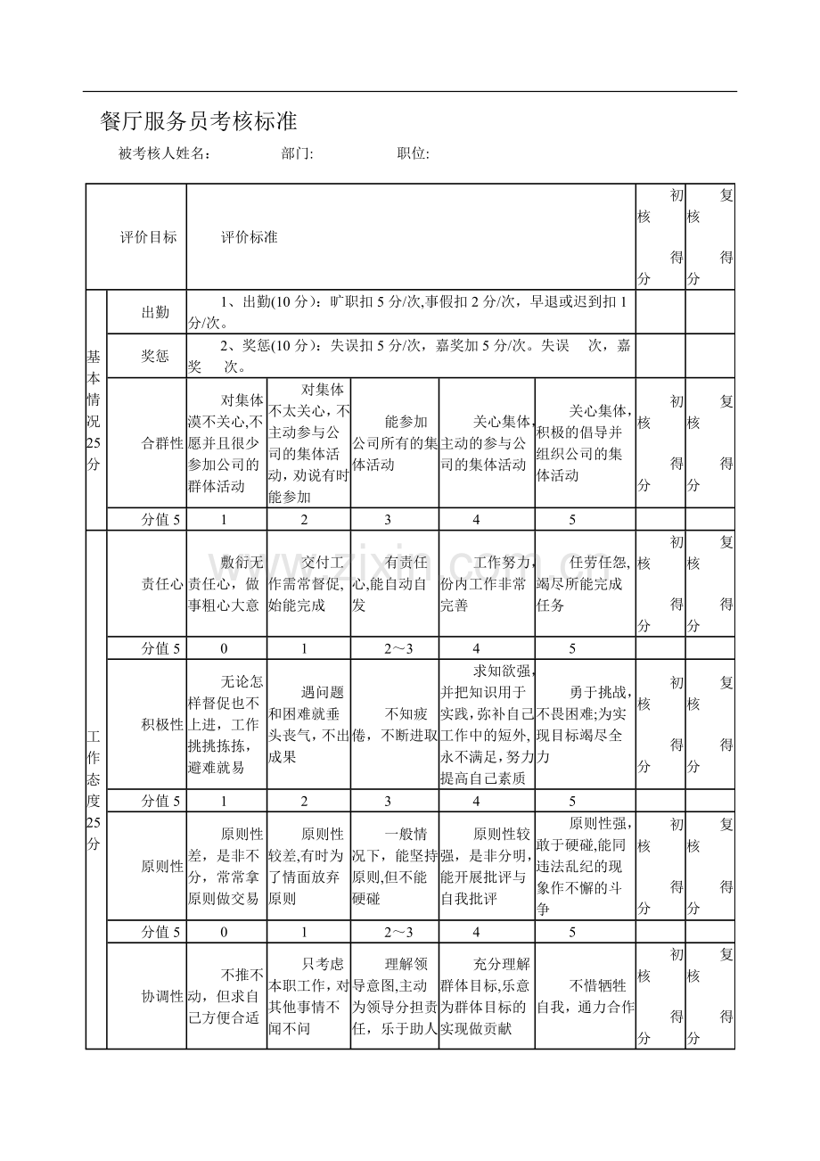 服务员绩效考核表.doc_第1页