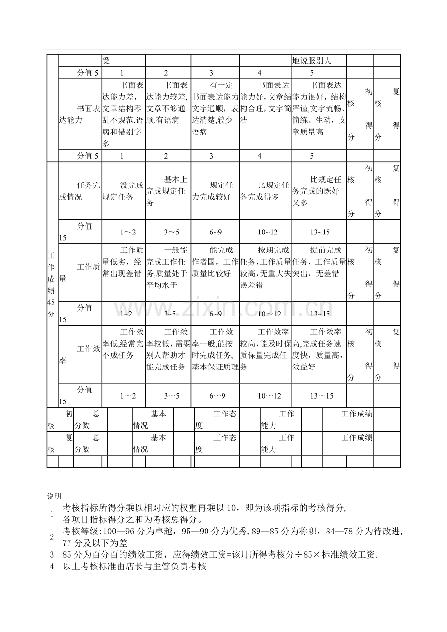 服务员绩效考核表.doc_第3页