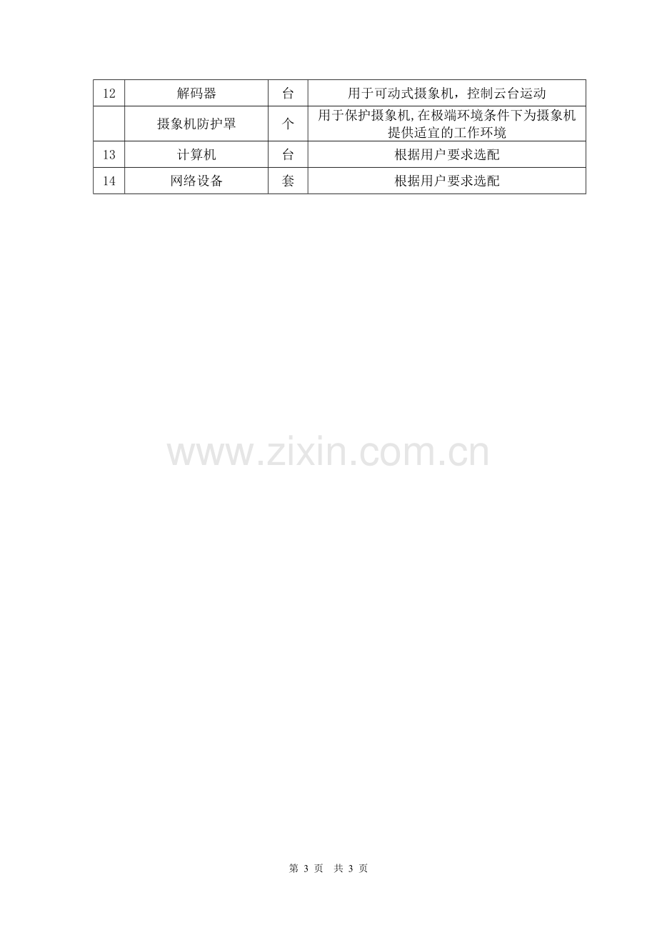 智能安防监控系统方案.doc_第3页