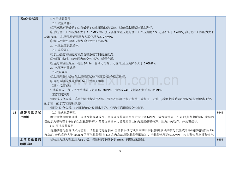 注册一级消防工程师考试资料：压力及严密性试验对照表.doc_第3页