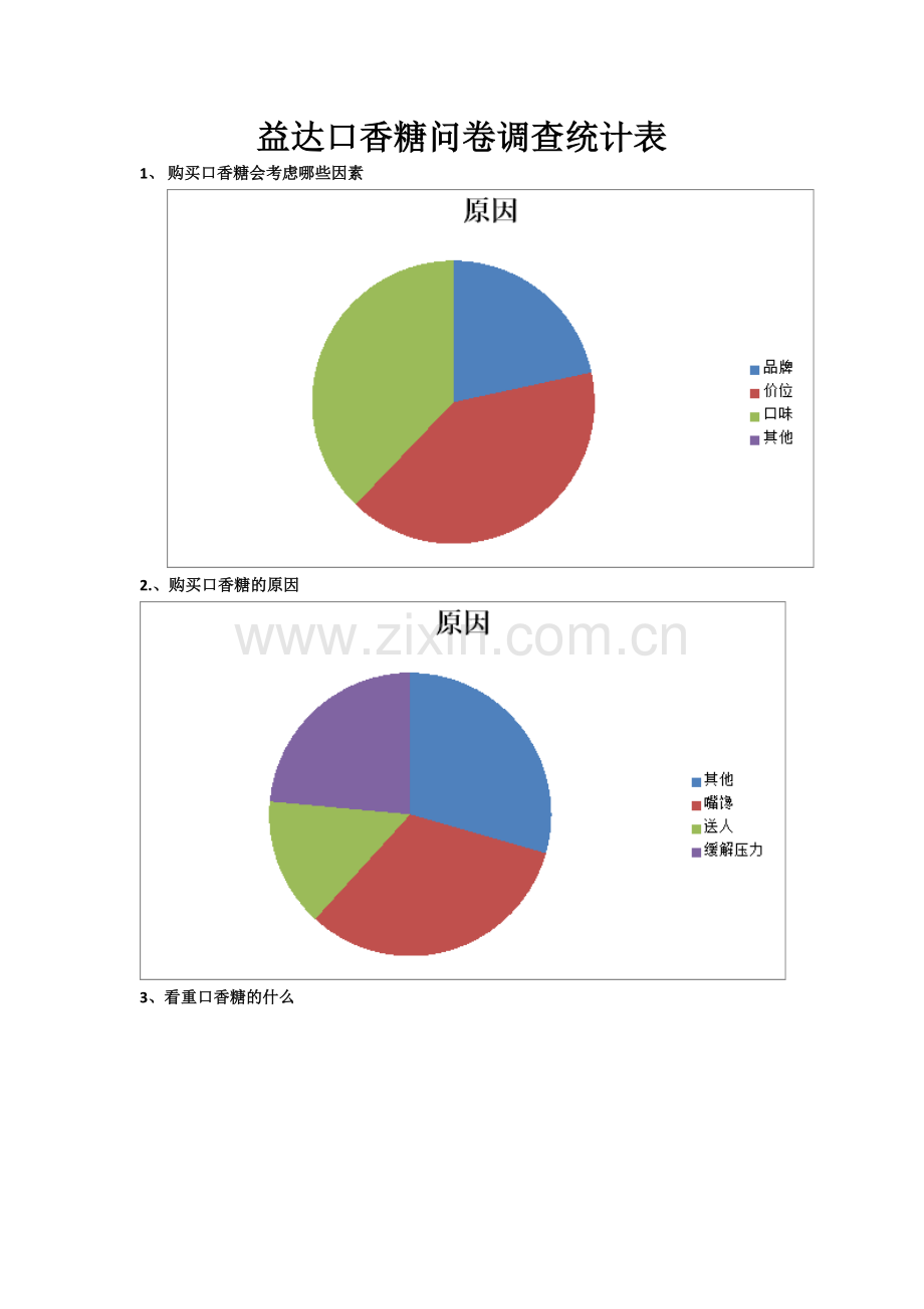 益达口香糖问卷调查统计表.doc_第1页