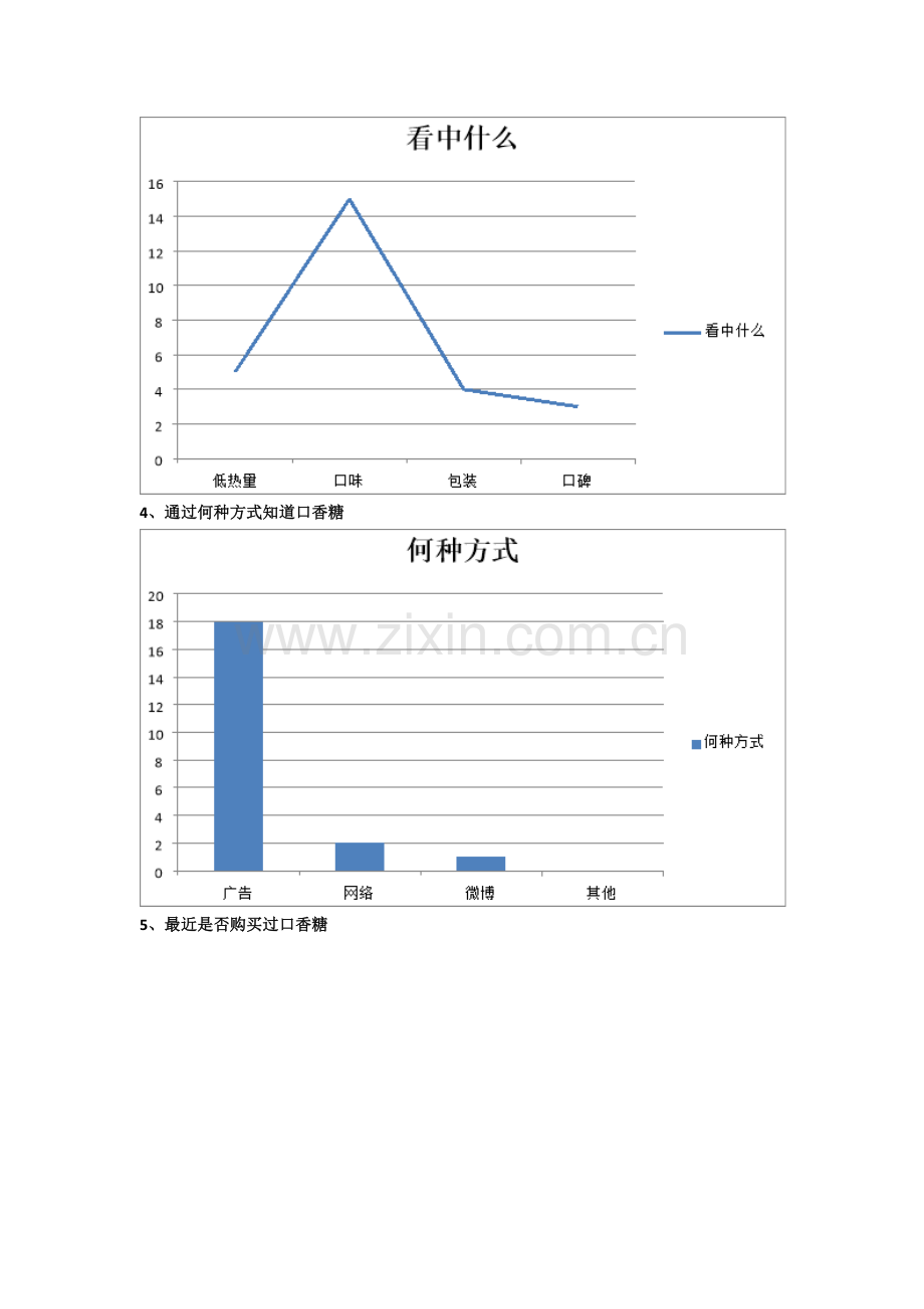 益达口香糖问卷调查统计表.doc_第2页