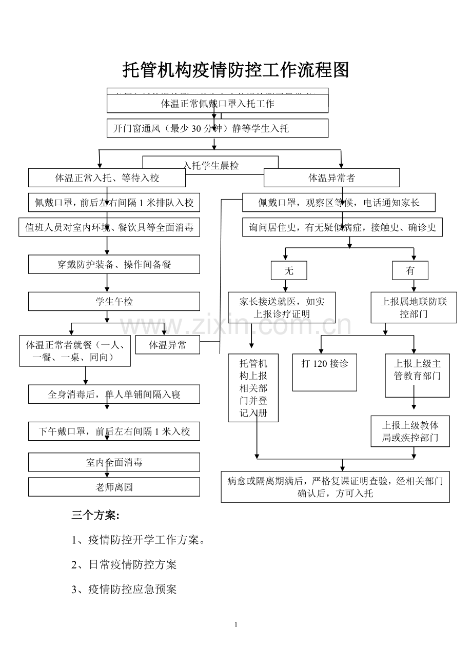 托管机构疫情防控三个方案十个制度.doc_第1页