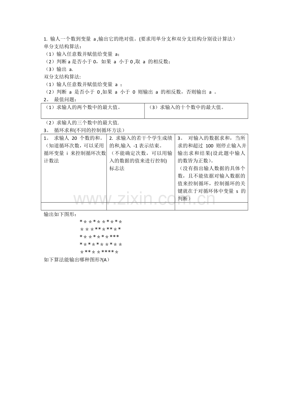 算法流程图.doc_第1页