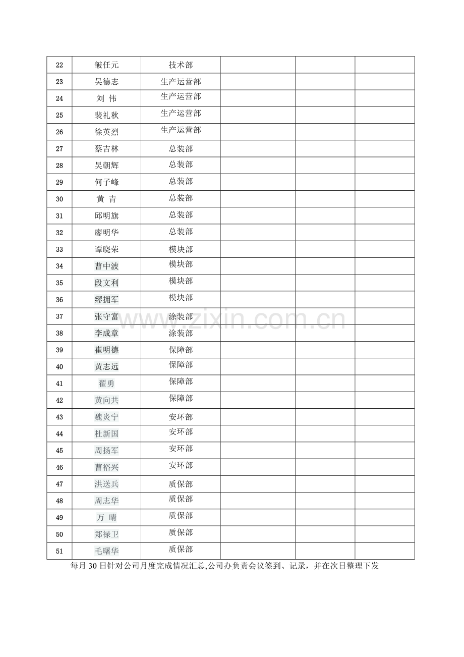 生产检查会签到表.doc_第2页