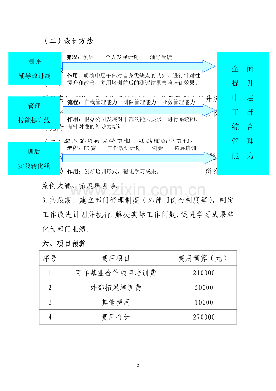 中层干部培训项目实施方案.doc_第2页