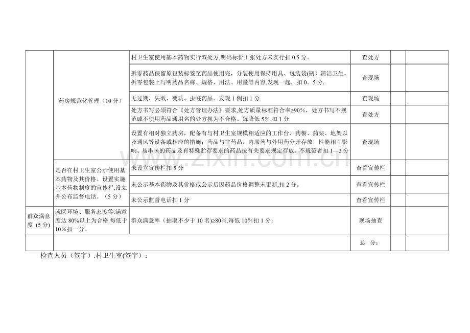 村卫生室基药考核评分细则.doc_第2页