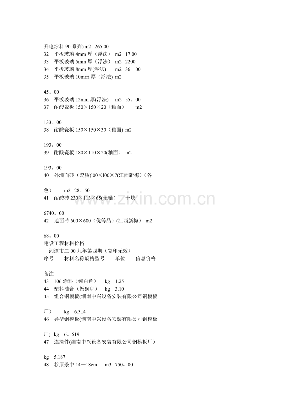 建设工程材料价格.doc_第2页