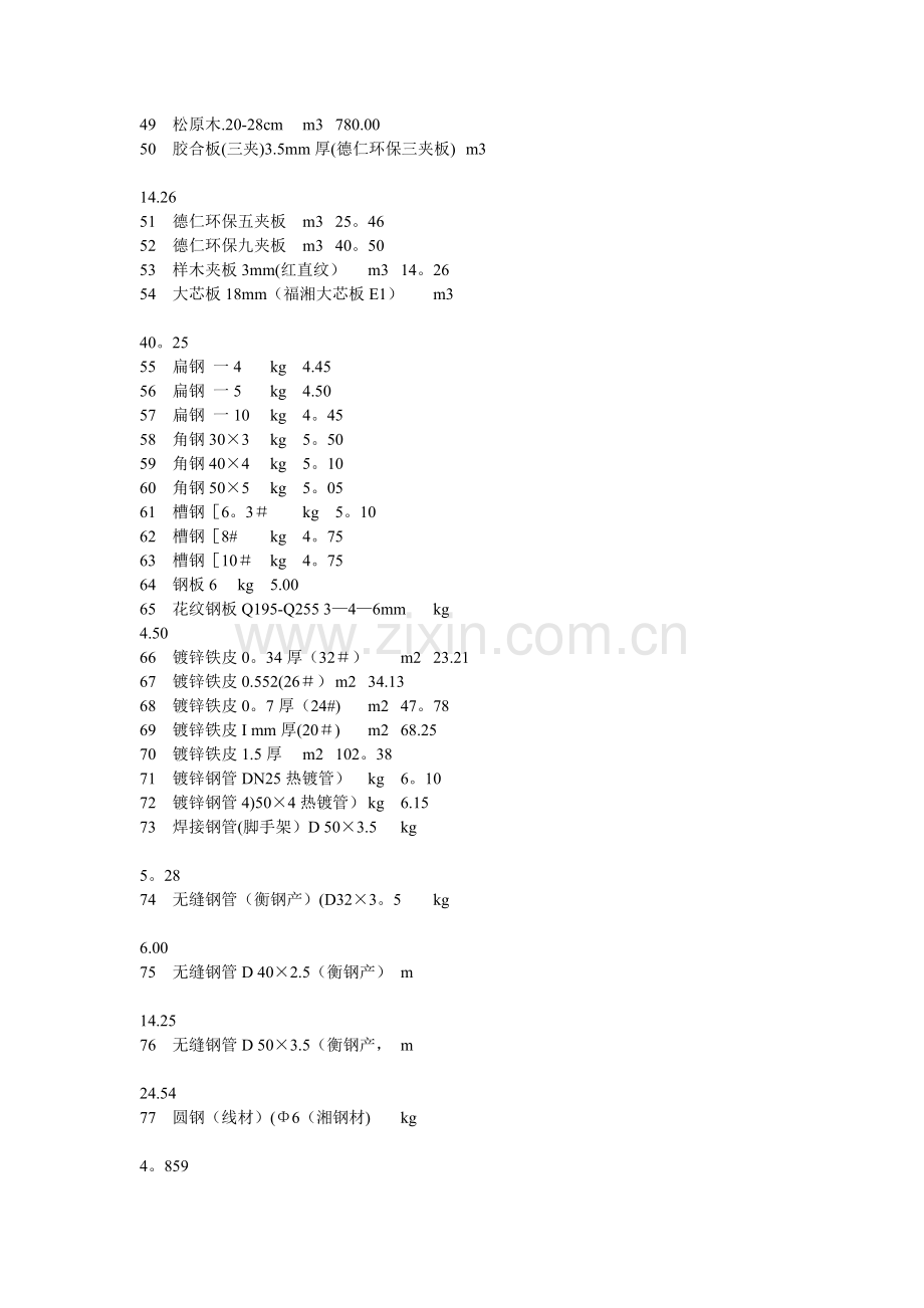 建设工程材料价格.doc_第3页